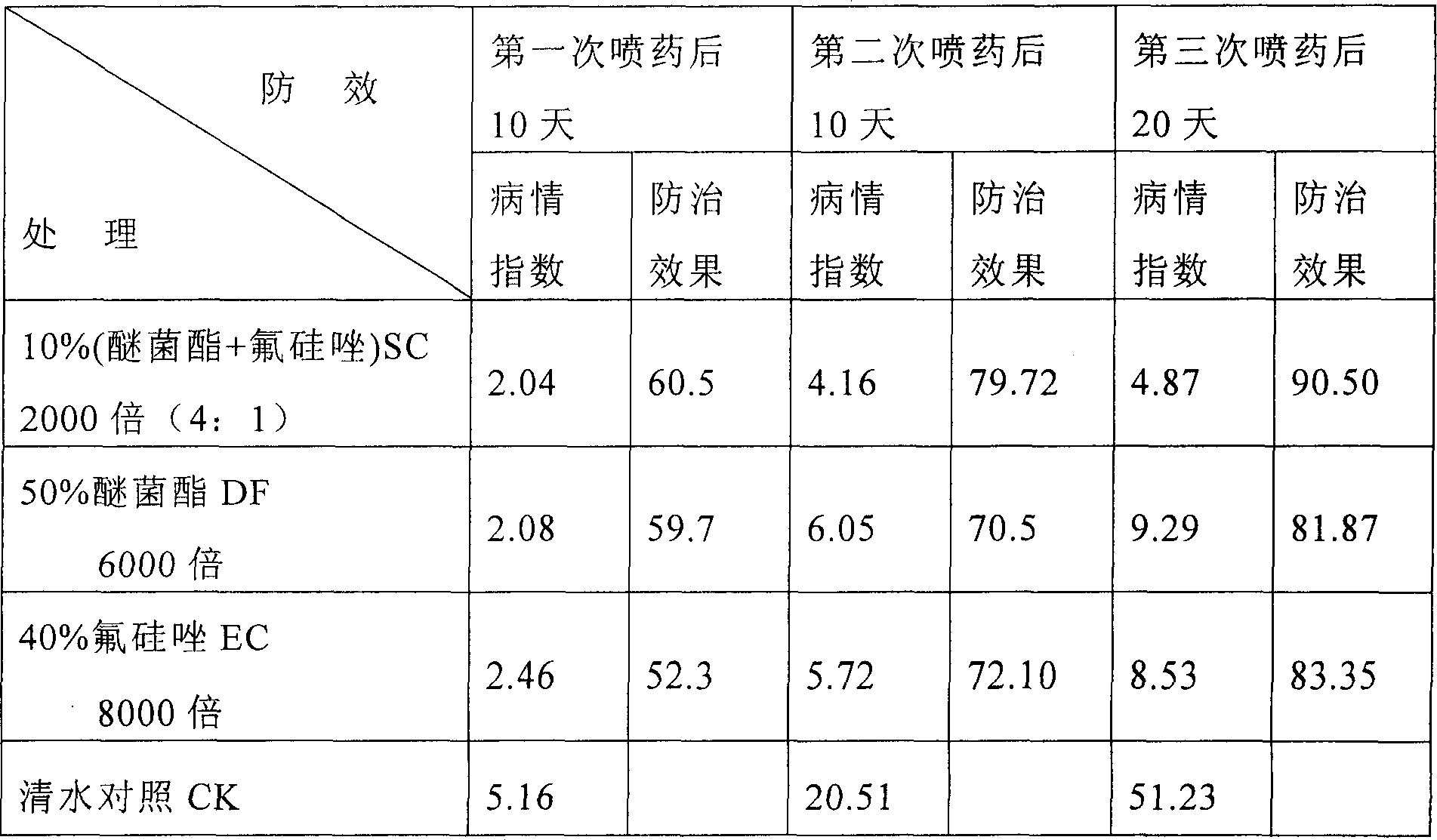 Compound sterilization composition based on kresoxim methyl