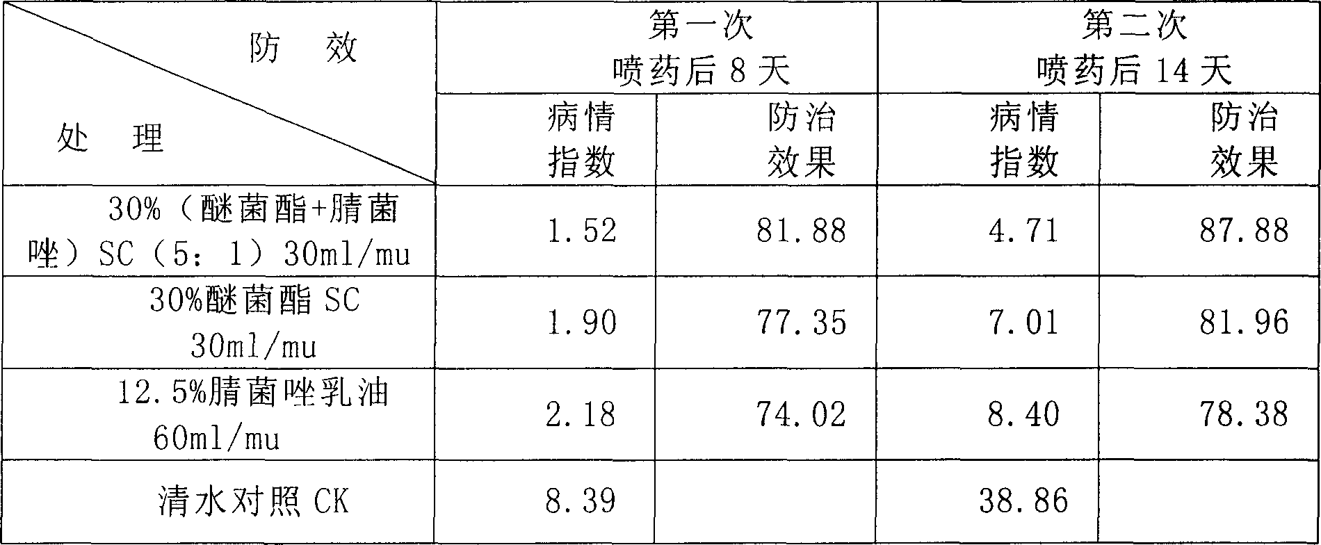 Compound sterilization composition based on kresoxim methyl