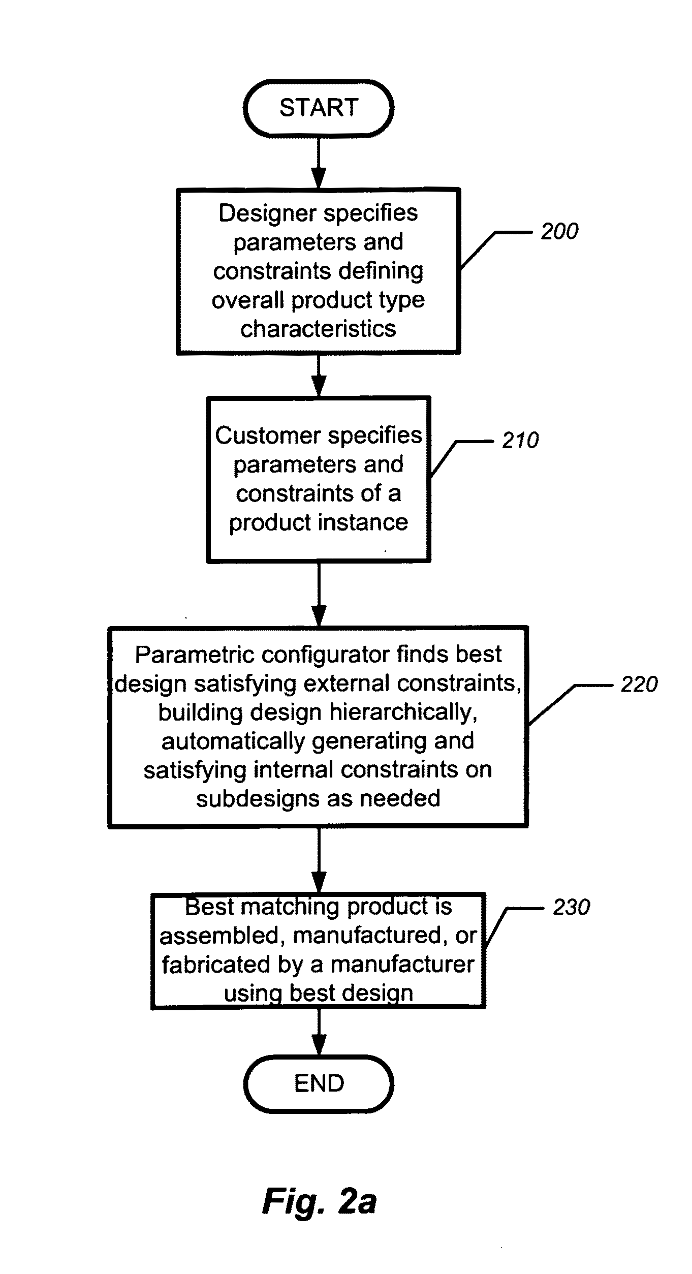 Automated hierarchical configuration of custom products with complex geometries: method and apparatus