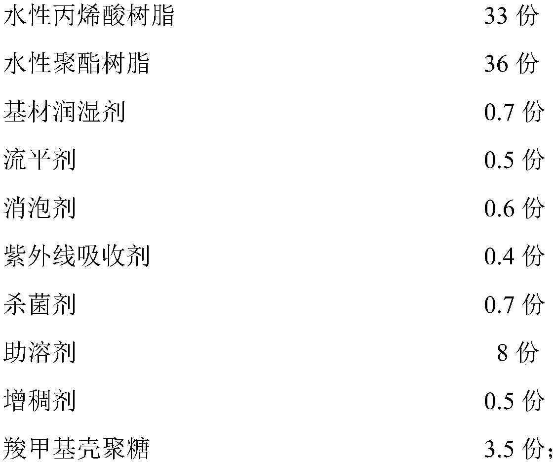 Waterborne two-component varnish and preparation method thereof