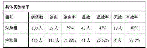 Traditional Chinese medicine composition for preventing and treating aphasia from apoplexy and preparation method