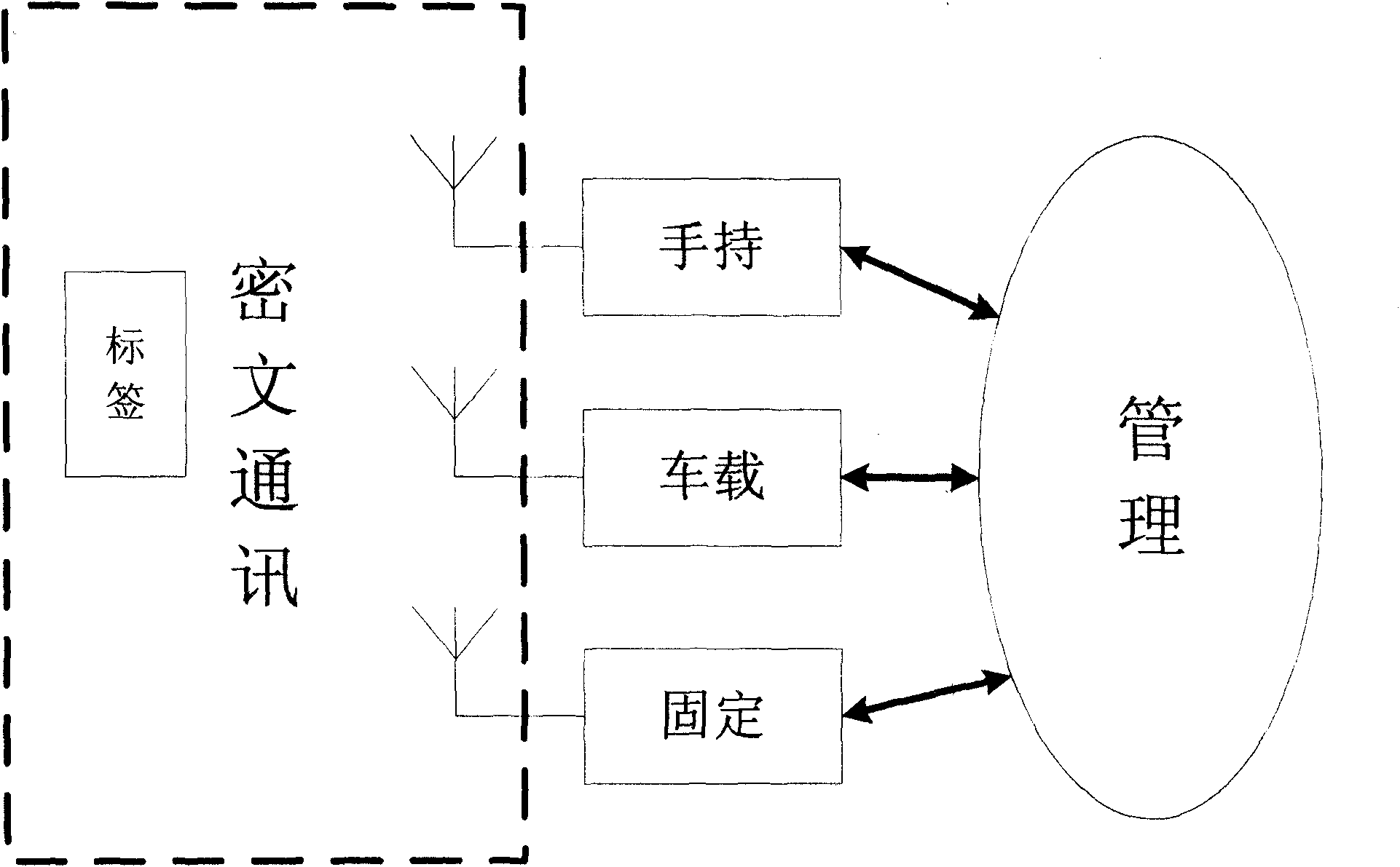 Electronic information label system of motor vehicle based on RFID technology