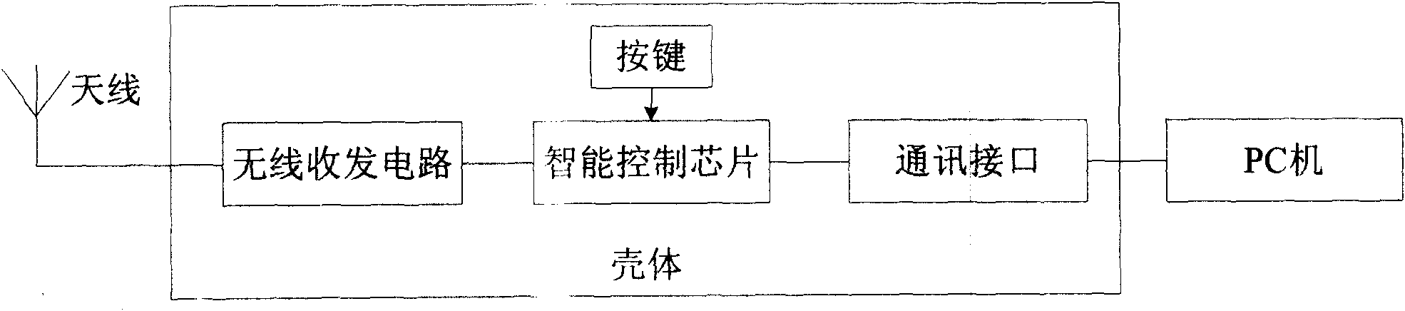 Electronic information label system of motor vehicle based on RFID technology