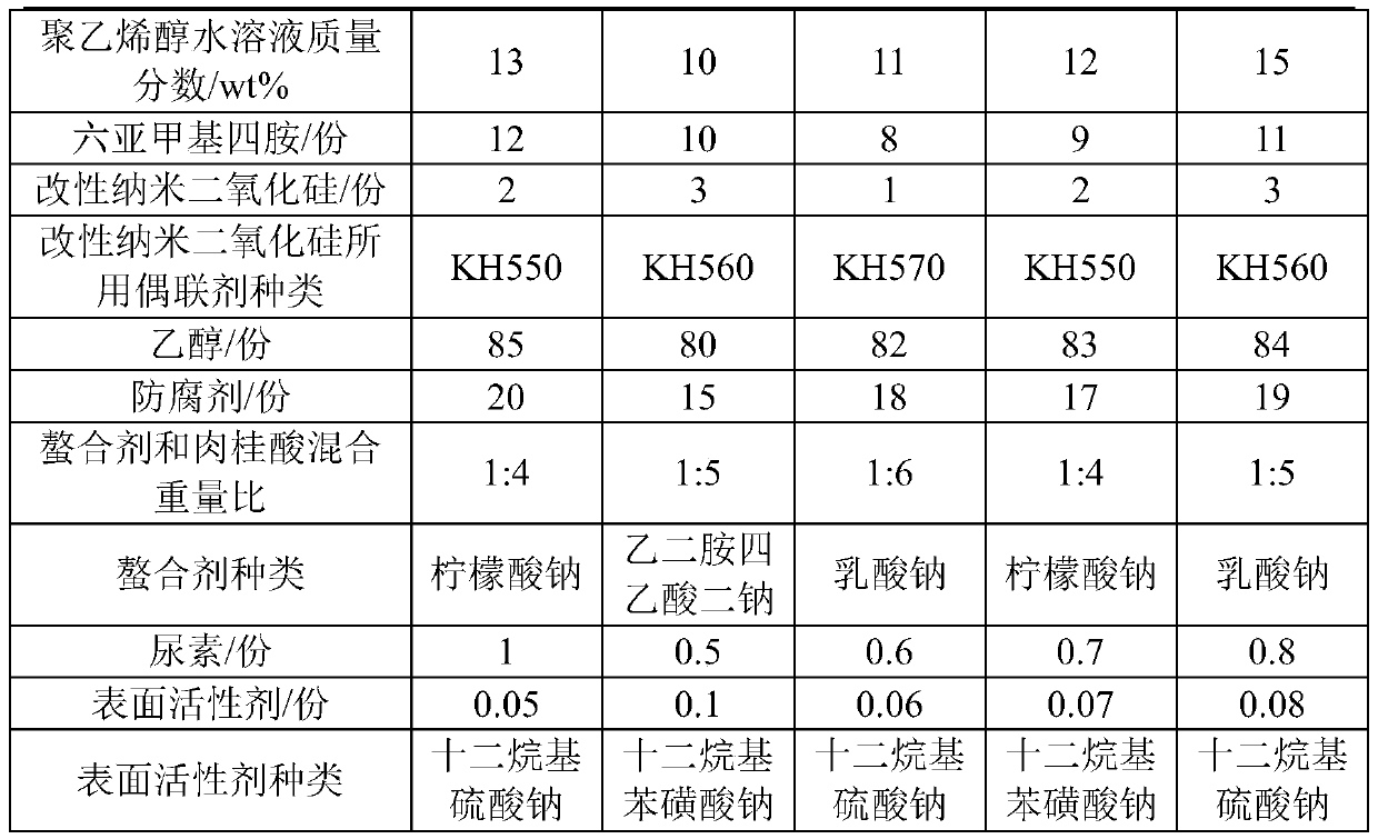 Green aldehyde-free biological adhesive and preparation method thereof