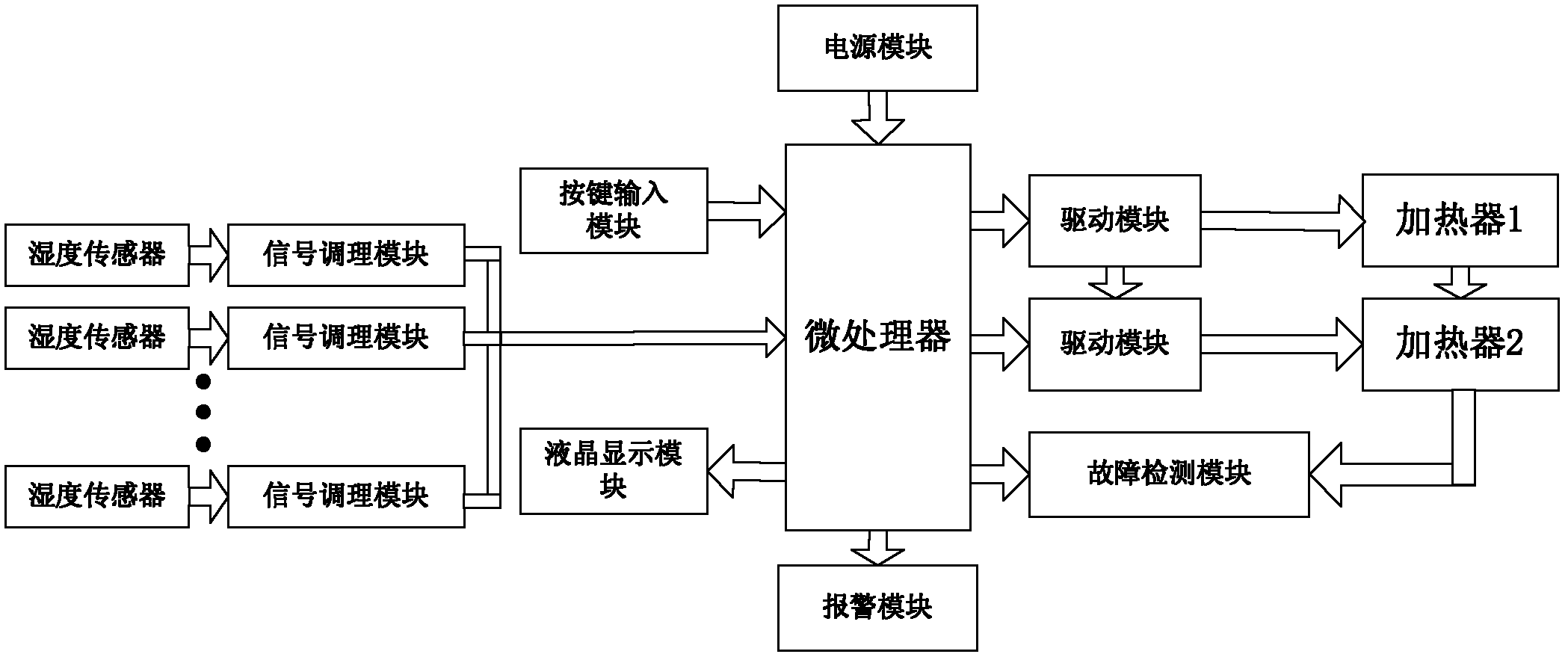 Dehumidifying and drying device