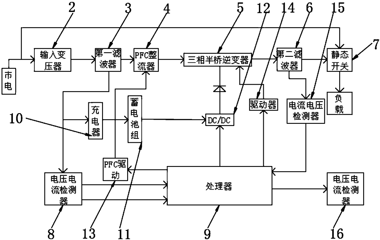 An on-line power frequency high-power UPS and an operating system thereof