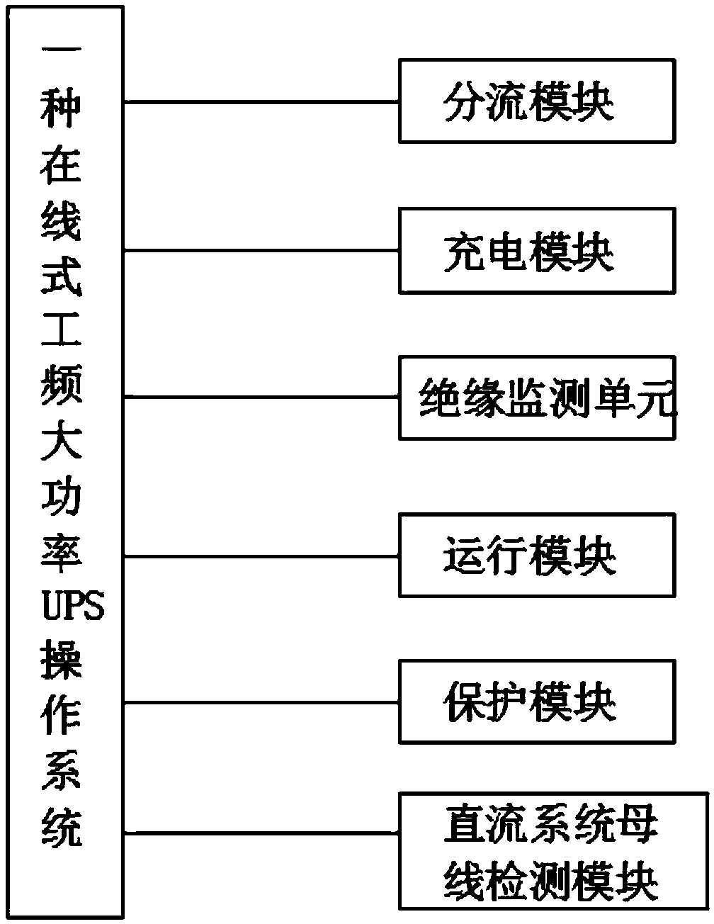 An on-line power frequency high-power UPS and an operating system thereof