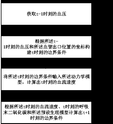 Blood flow velocity calculation method and device, terminal equipment and storage medium