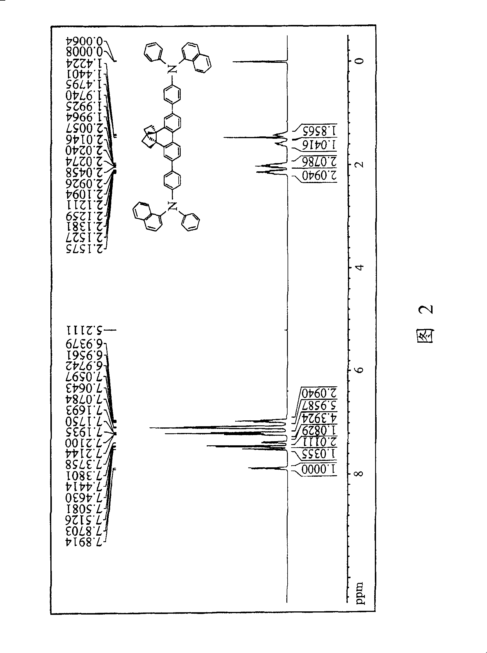 Phenanthrene series derivatives and organic light-emitting diode containing the same