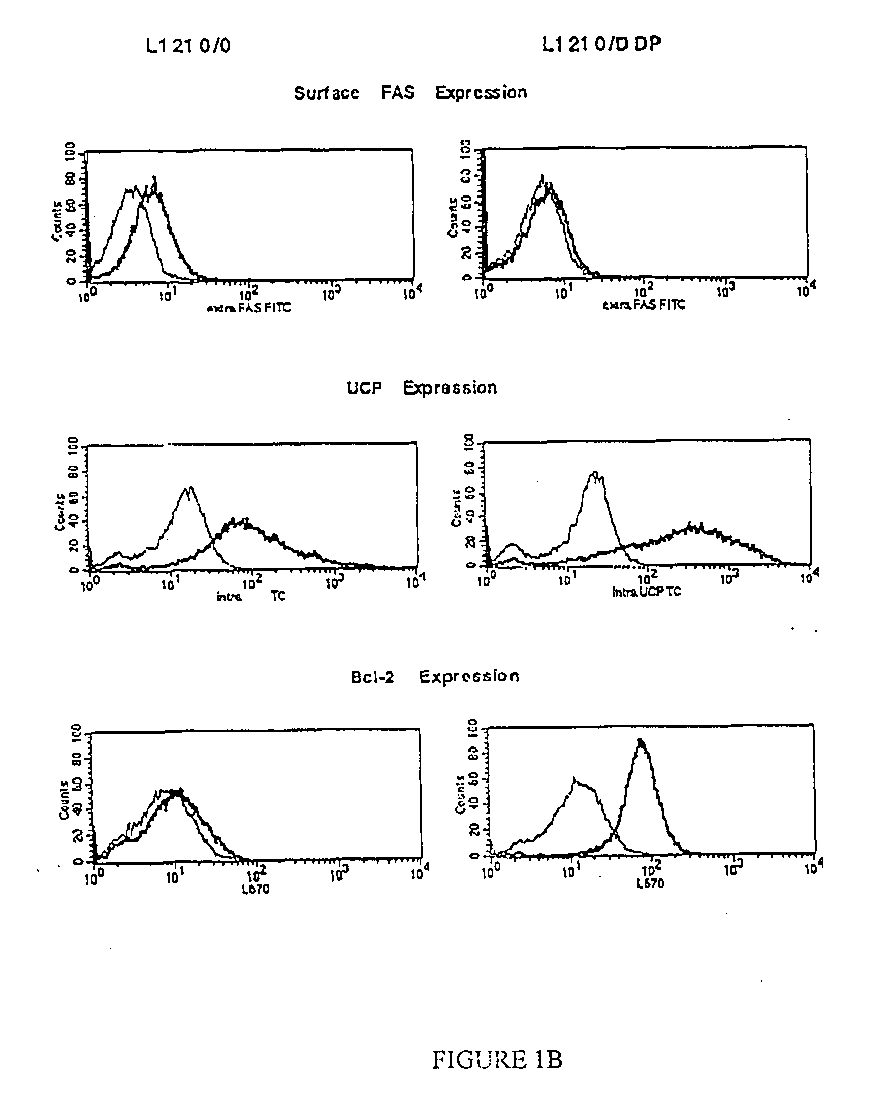 Methods and products related to metabolic interactions in disease