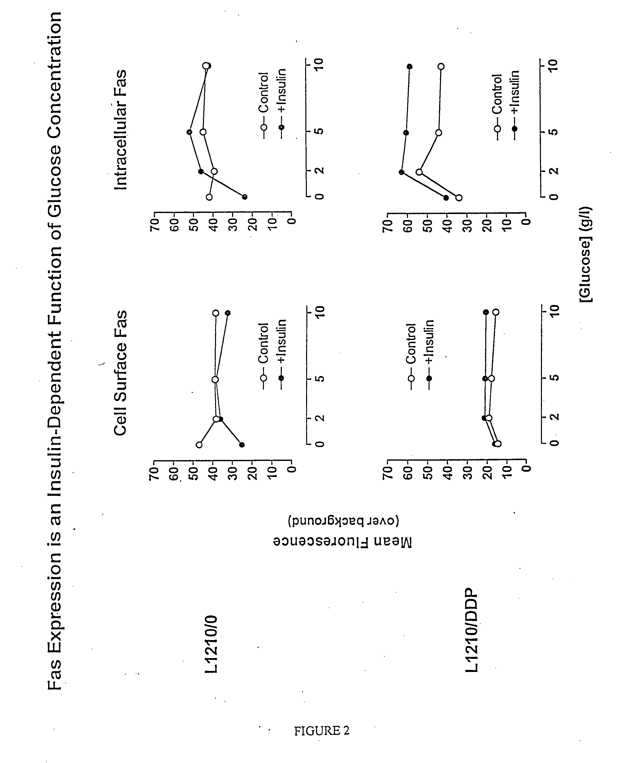 Methods and products related to metabolic interactions in disease