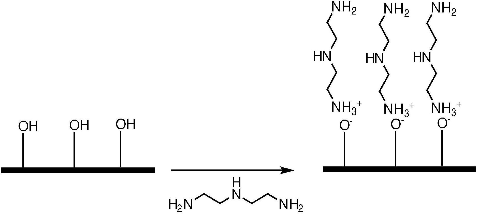 Multilayer growth by gas phase deposition