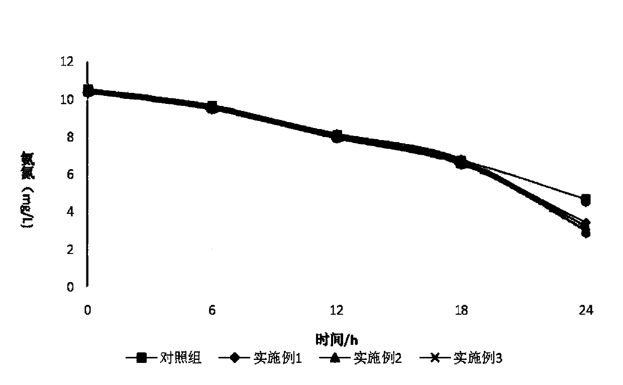 Microbial promoter