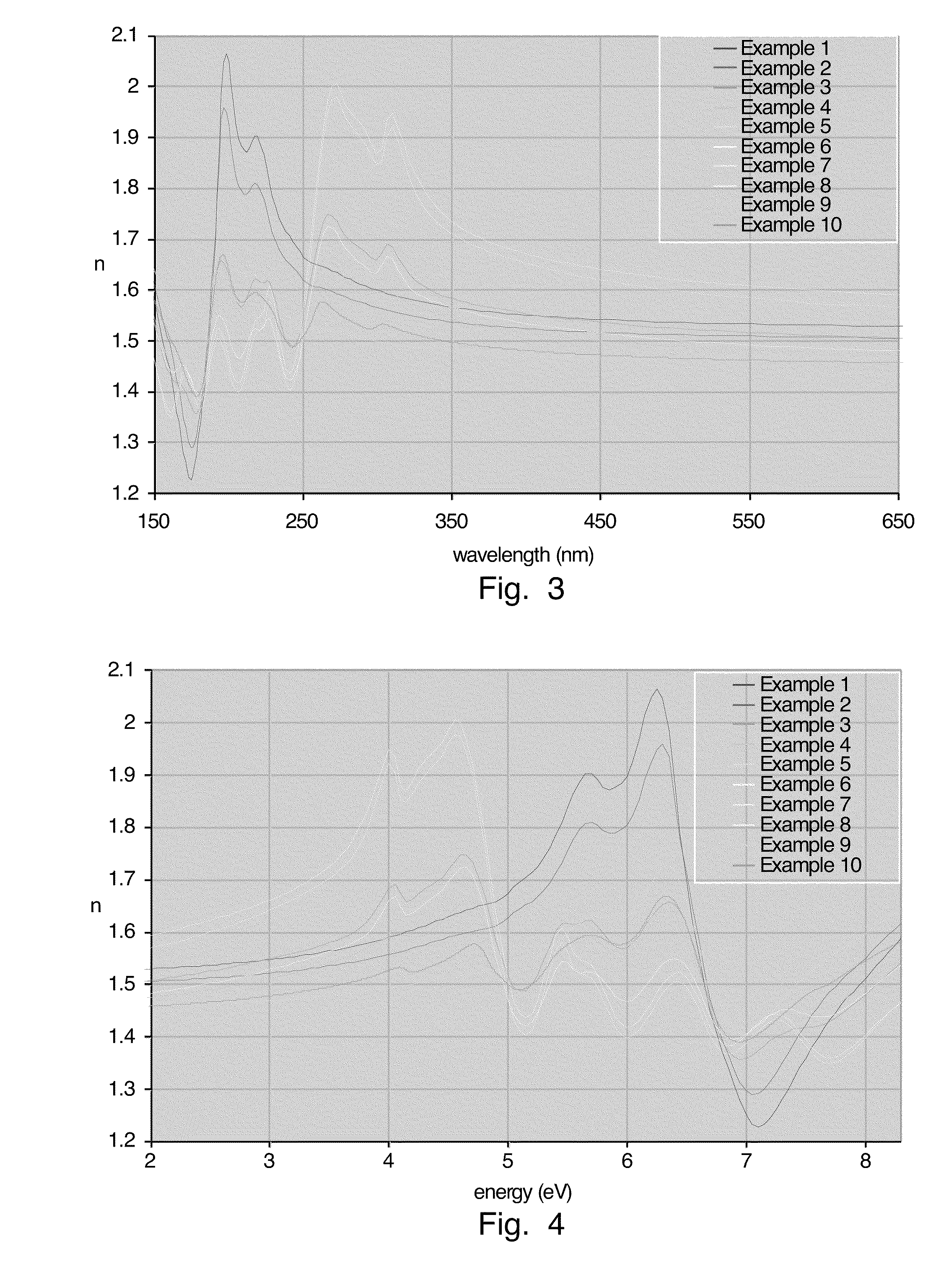 Carbosilane polymer compositions for Anti-reflective coatings