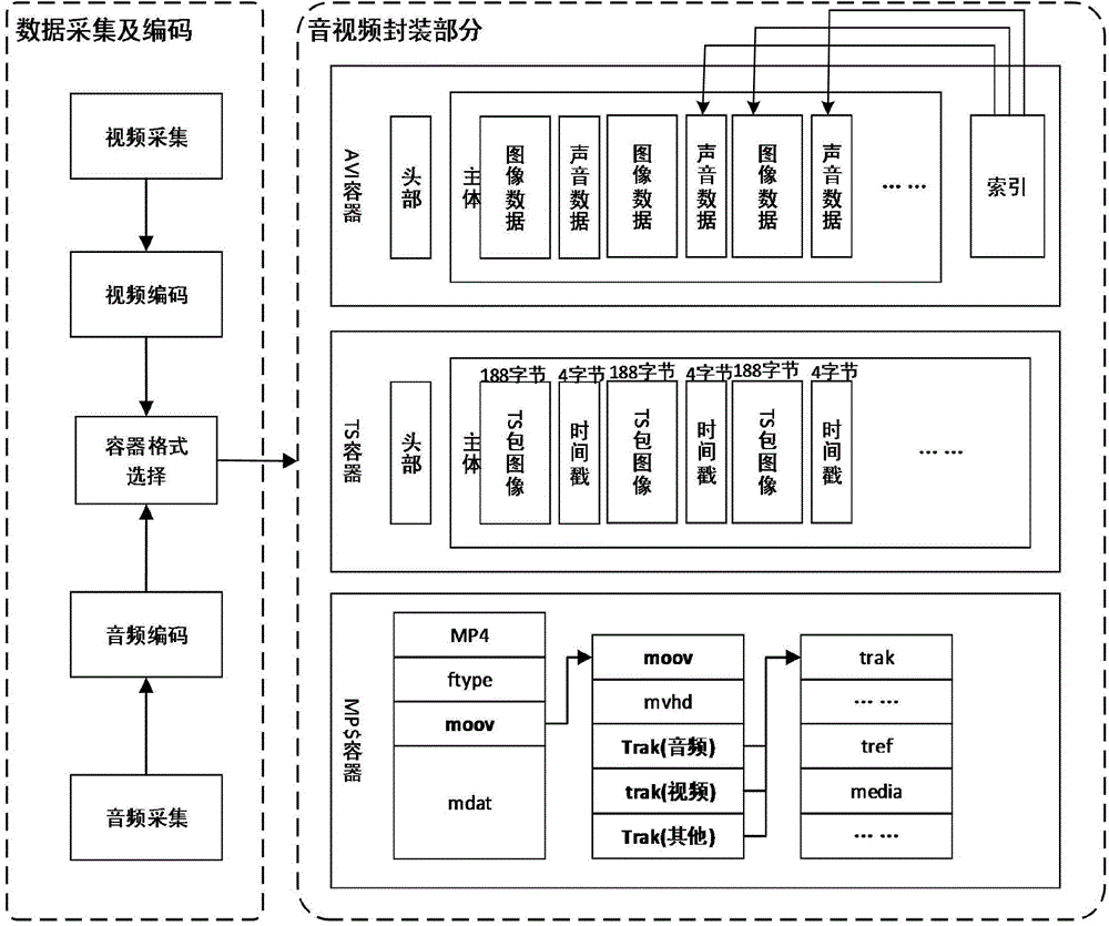 Method for high-speed self-adaptive video keyframe extraction