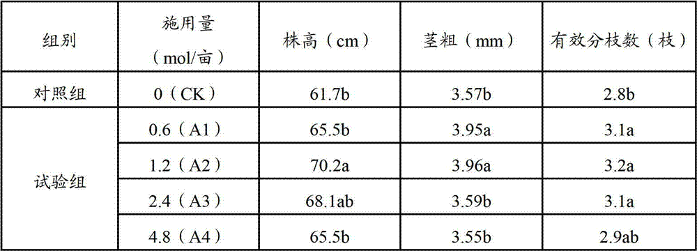 Fertilizing method for buckwheat