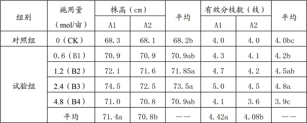 Fertilizing method for buckwheat