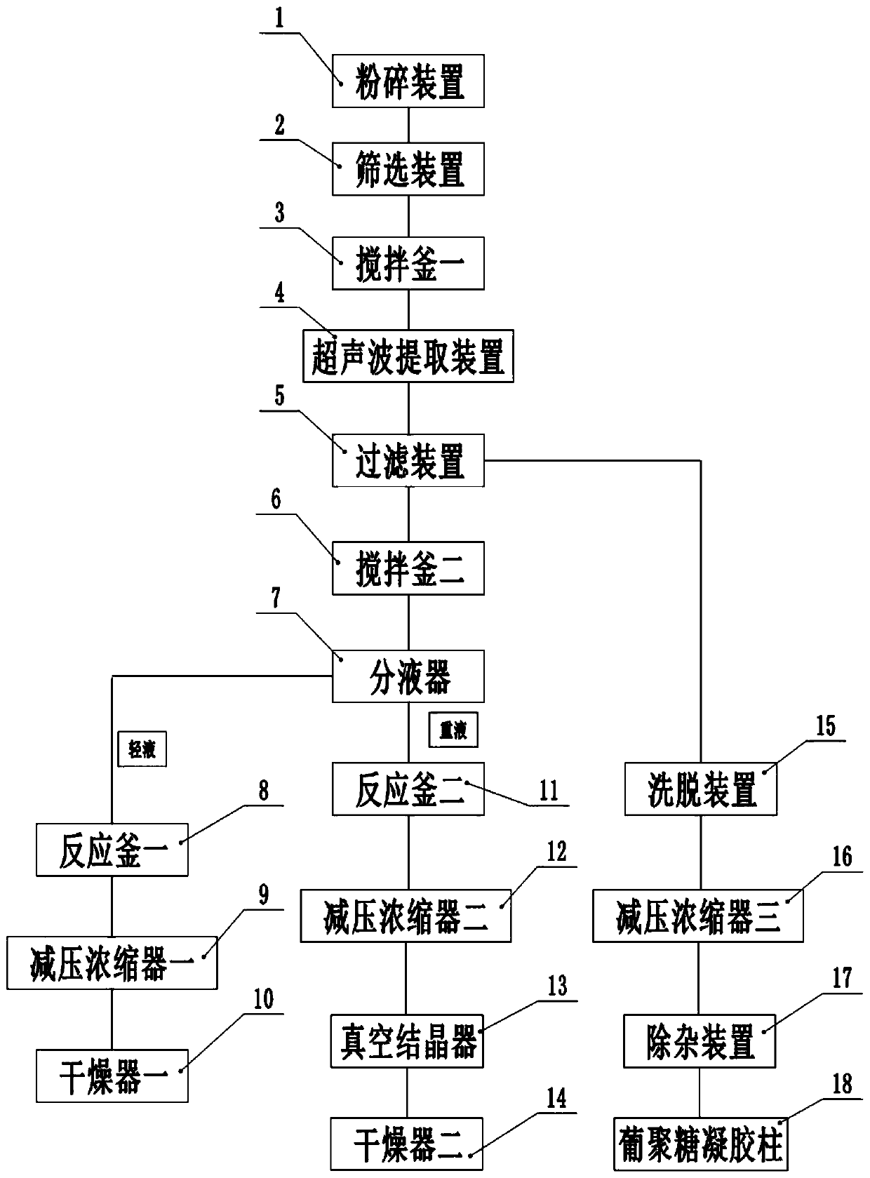 Method and device for preparing panaxadiol saponins, panaxatriol saponins, and dencichine