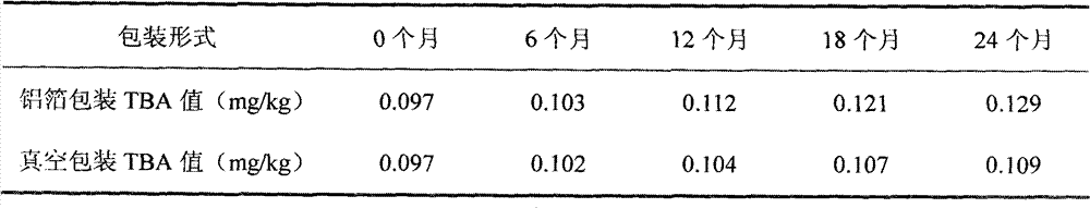 Freshwater fish snack food and method for preparing same