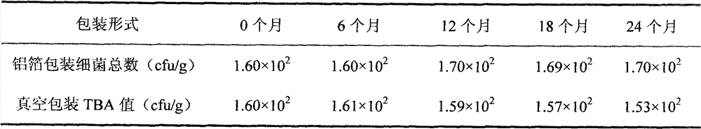 Freshwater fish snack food and method for preparing same