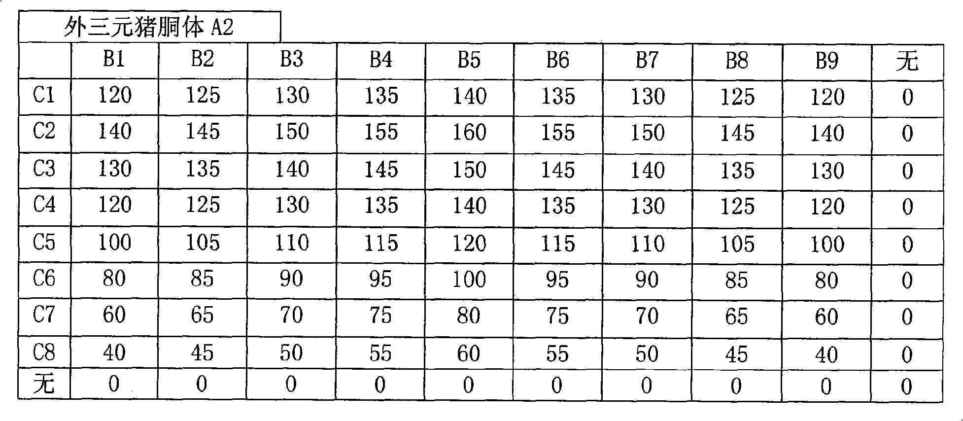 Method for grading skinned pig half carcass