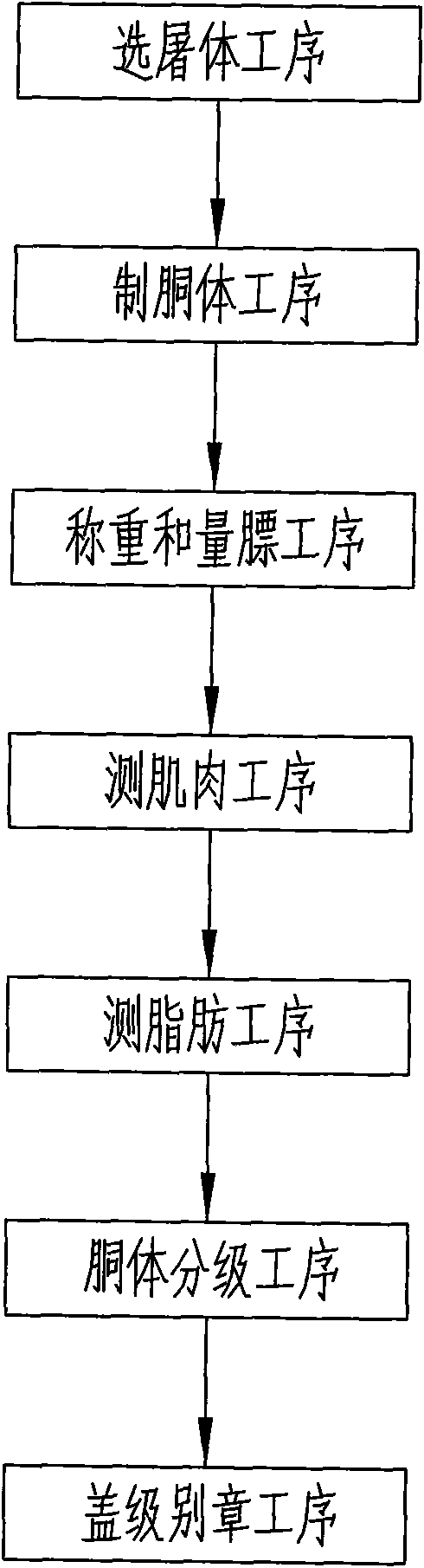 Method for grading skinned pig half carcass