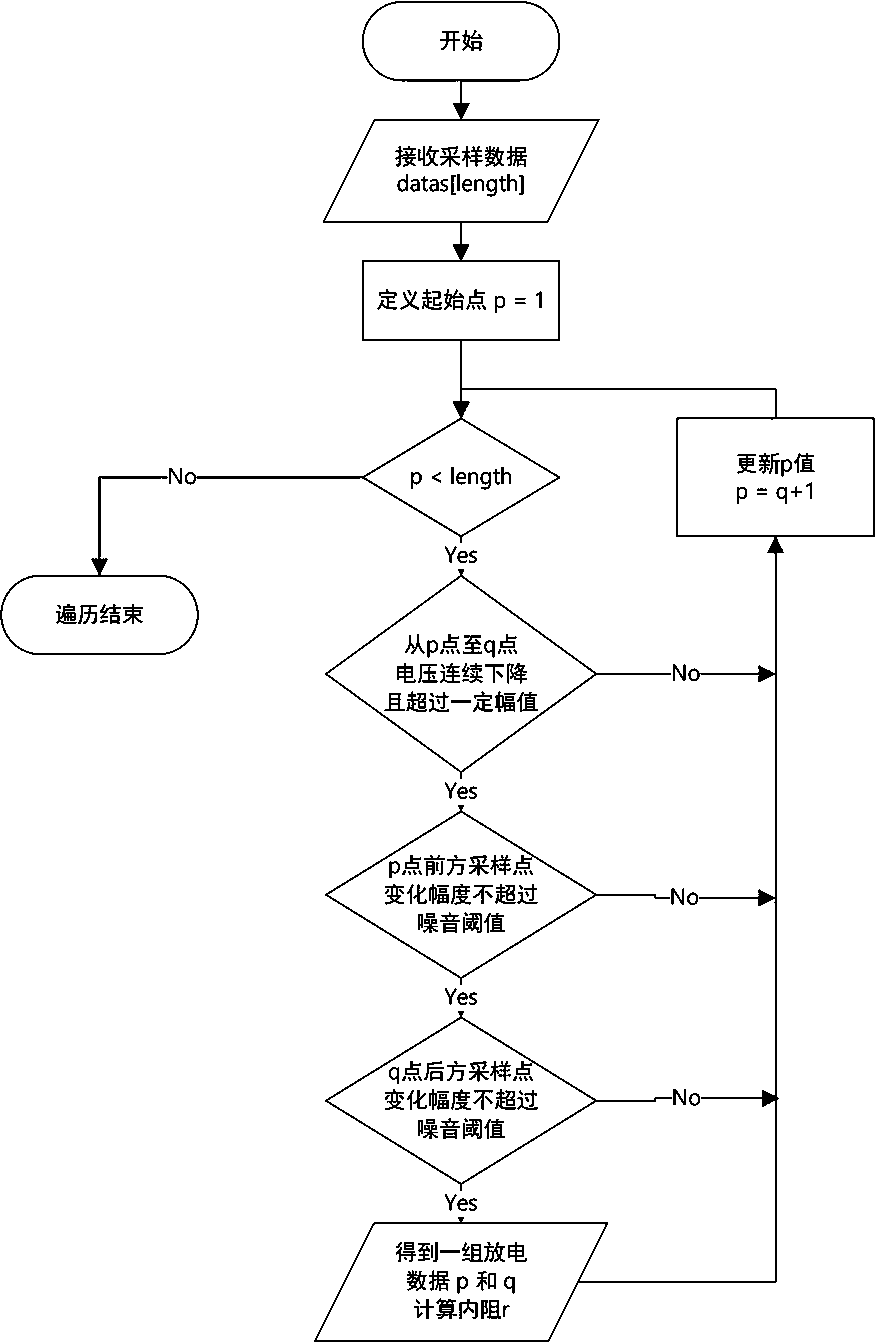 High-frequency discharge storage battery internal resistance online detection method