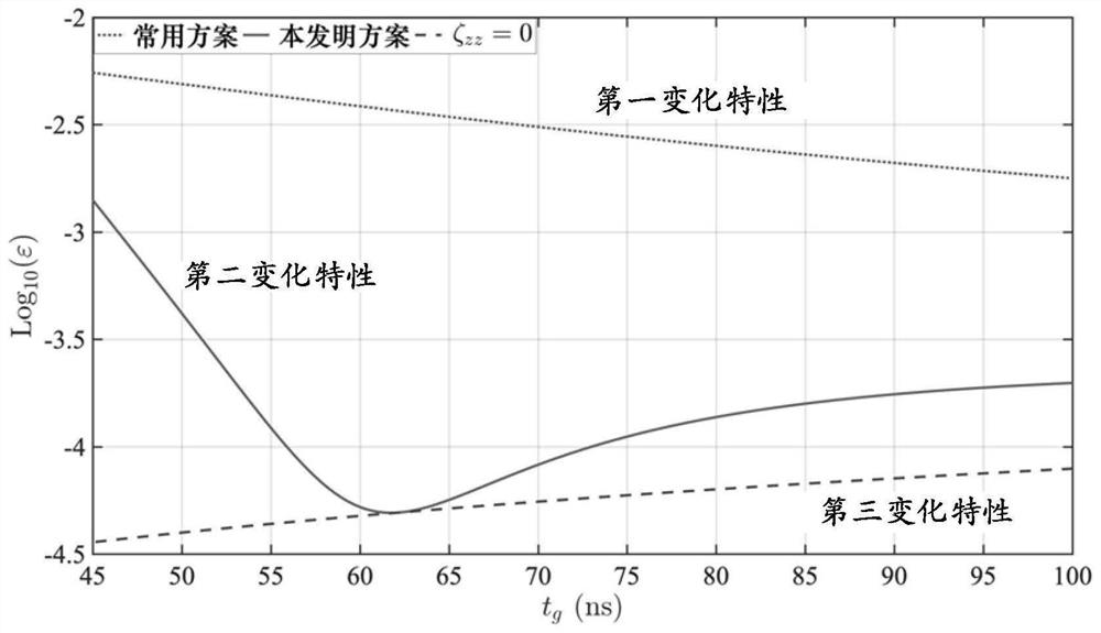 High-fidelity superconducting circuit structure, superconducting quantum chip and superconducting quantum computer