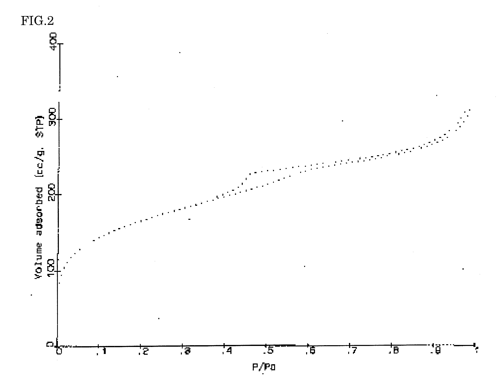 Mesoporous Silica And Production Method Thereof