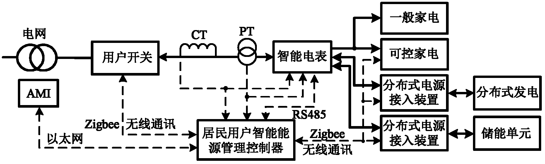 Resident intelligent energy management system suitable for intelligent power grid