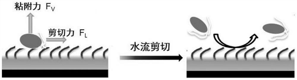 Low-friction self-lubricating acrylic resin, preparation method and application thereof, and low-friction self-lubricating marine antifouling paint