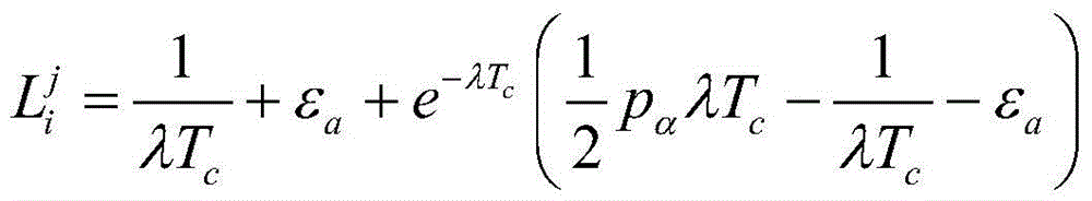 Channel Allocation Method Based on Mobility Prediction in Cognitive Radio Networks