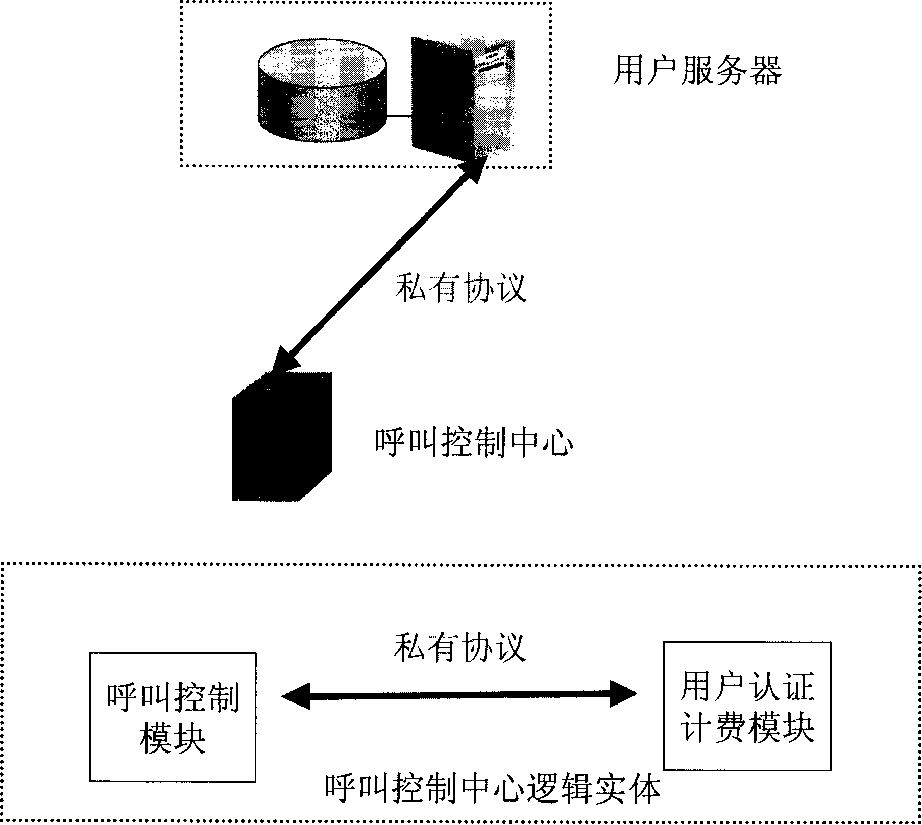 Authentication charging method for personal virtual number business