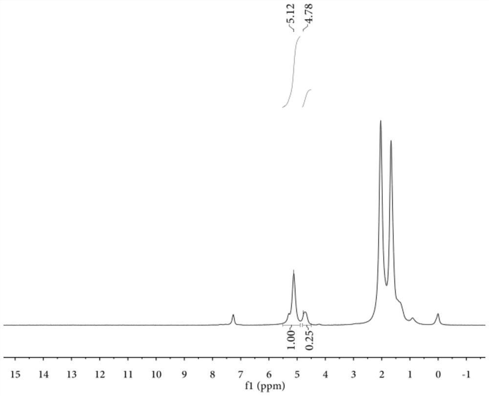 Application of a chromium-based metal-organic framework material in olefin polymerization