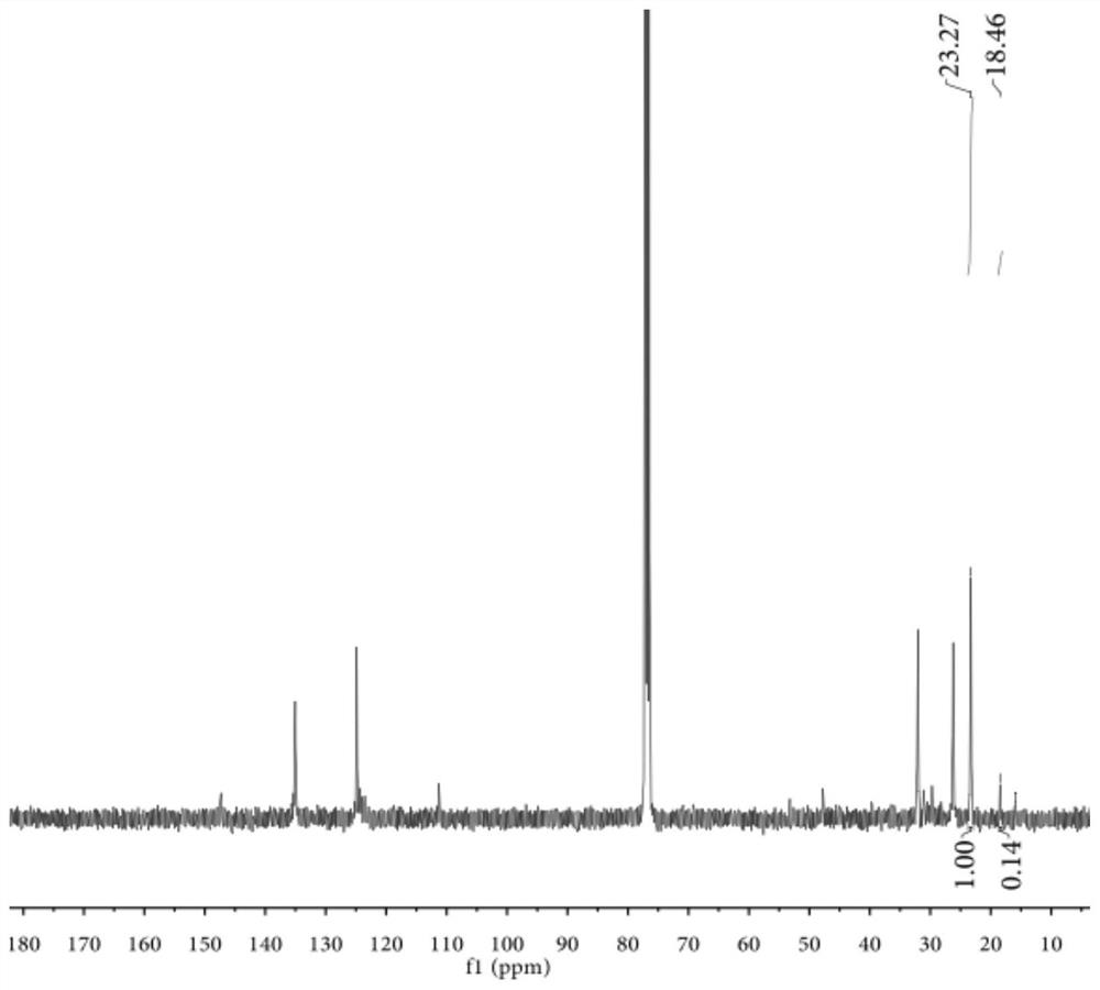 Application of a chromium-based metal-organic framework material in olefin polymerization