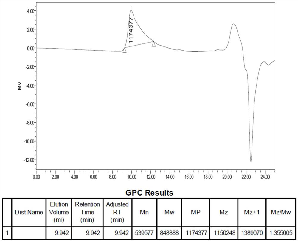 Application of a chromium-based metal-organic framework material in olefin polymerization