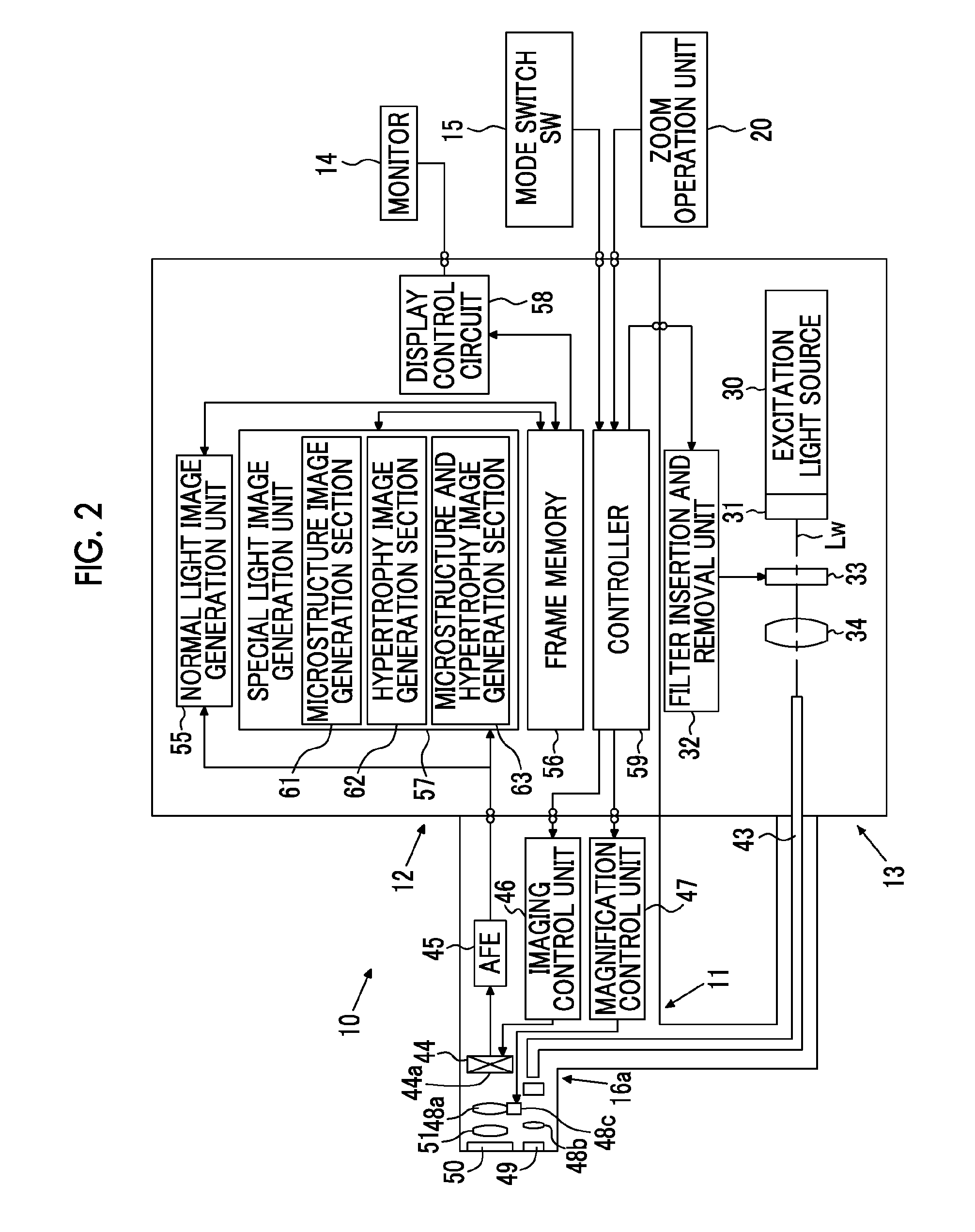 Endoscope system and image generation method