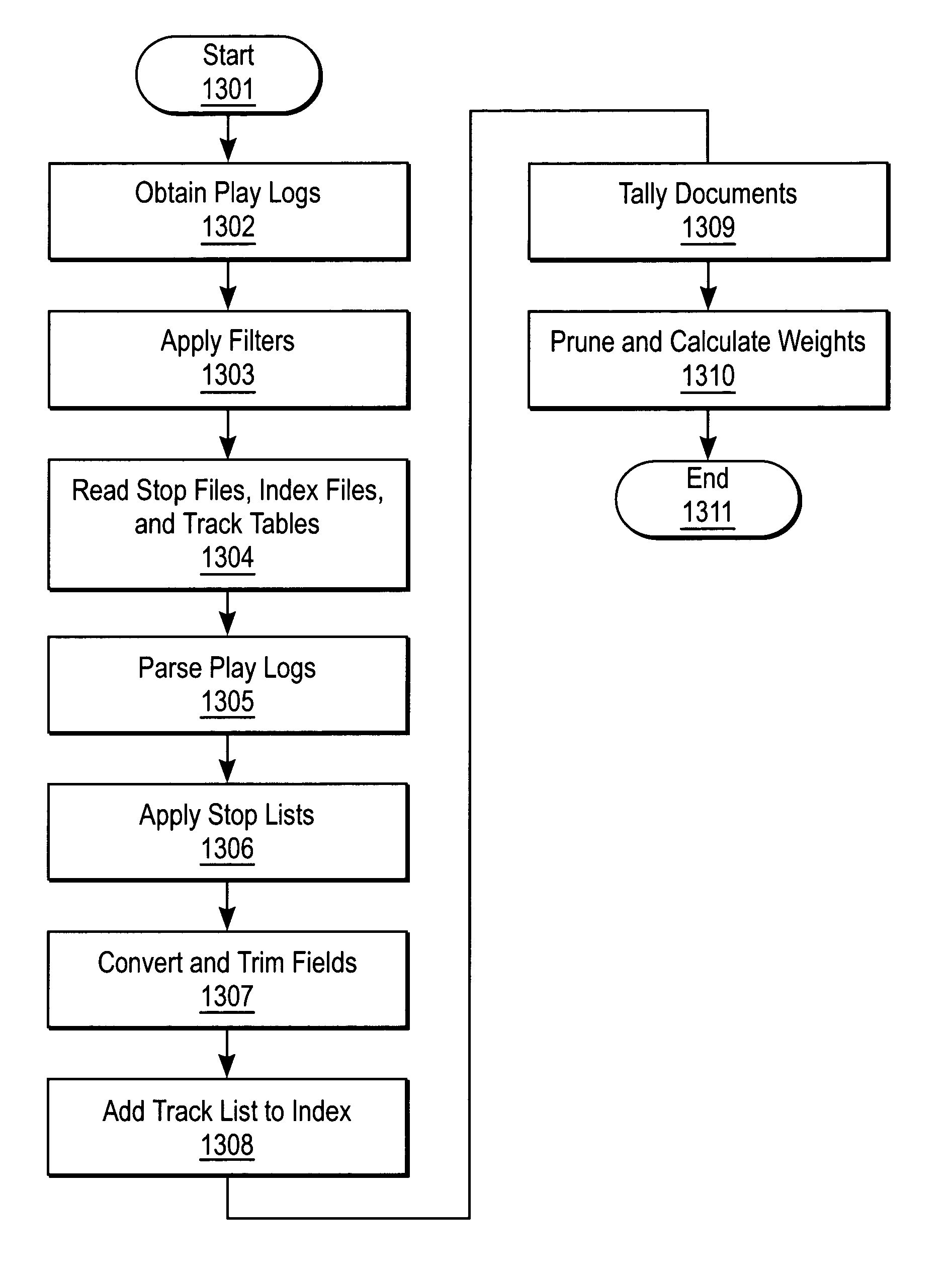 Relationship discovery engine