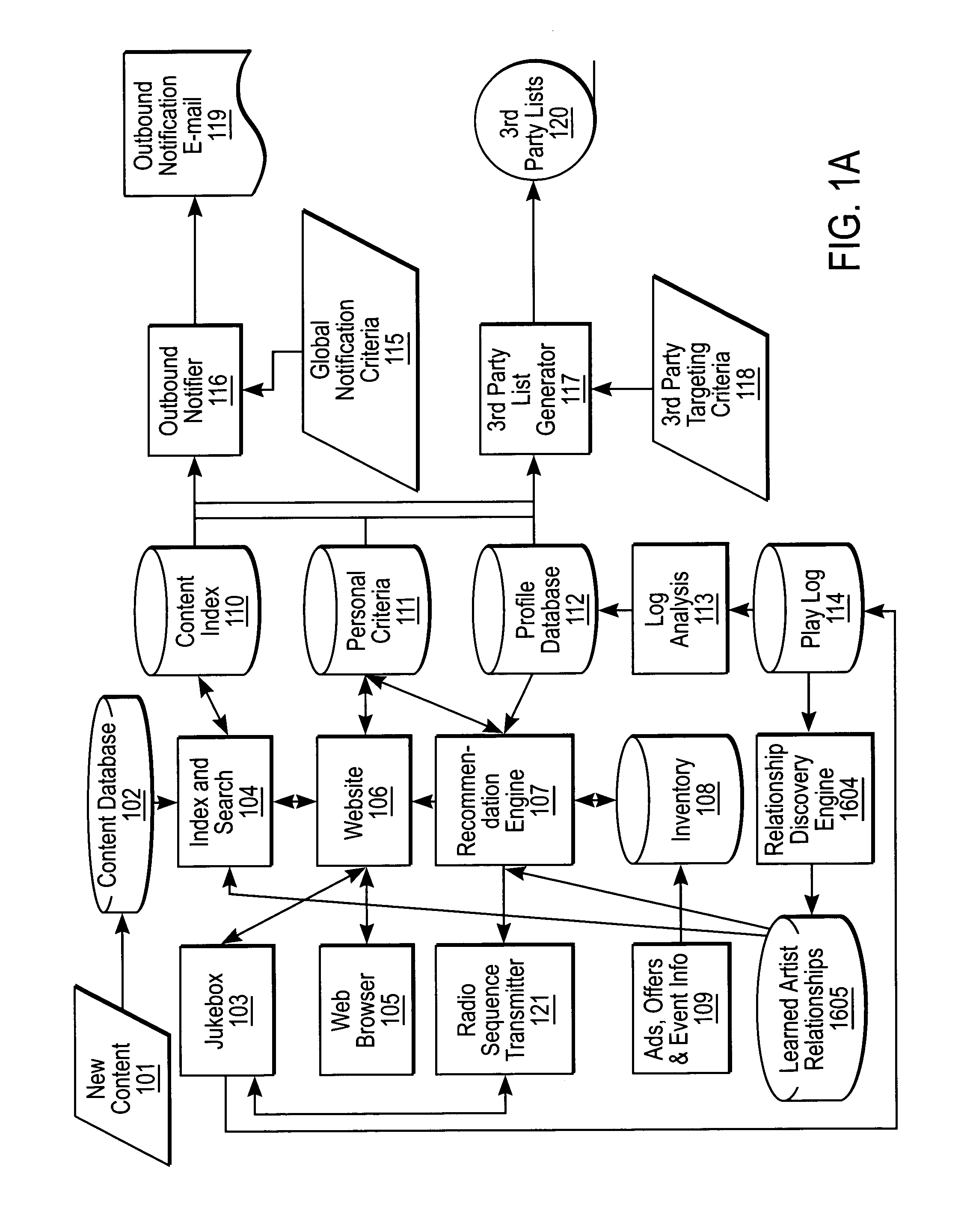 Relationship discovery engine