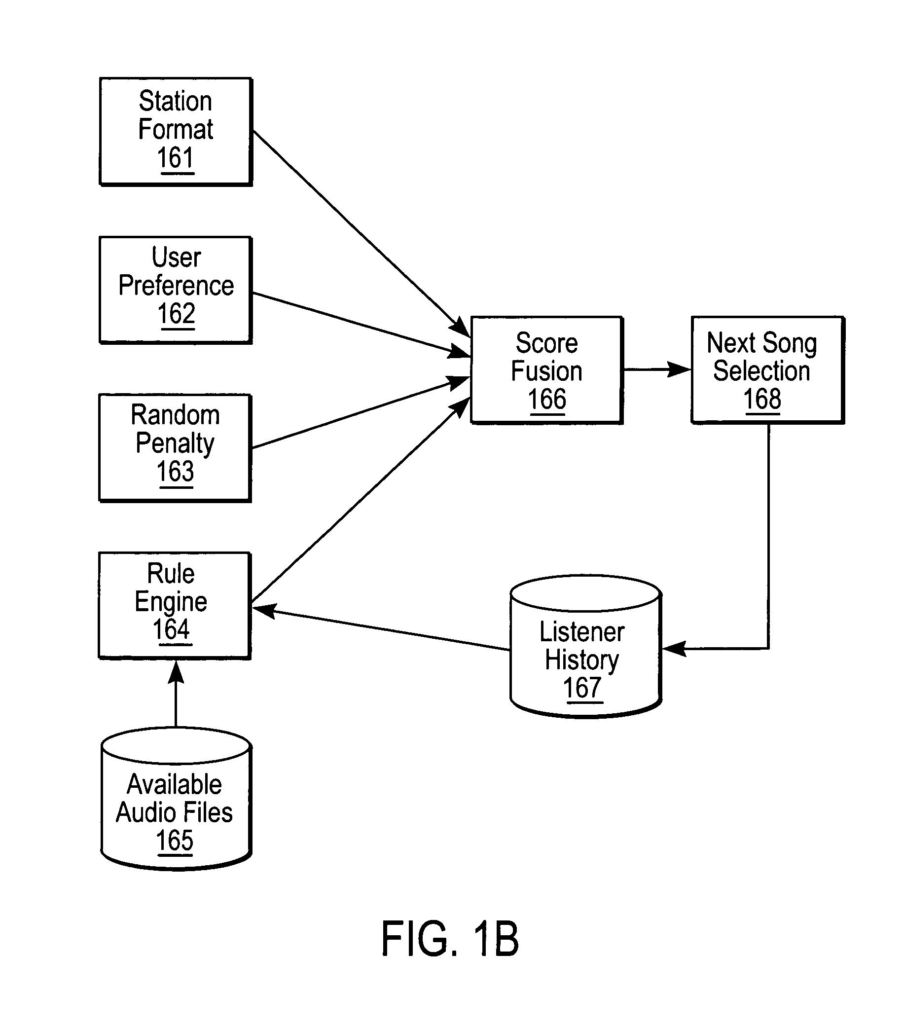 Relationship discovery engine