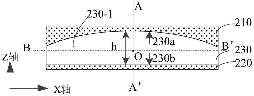 Dielectric Lenses, Lens Antennas and Electronic Devices