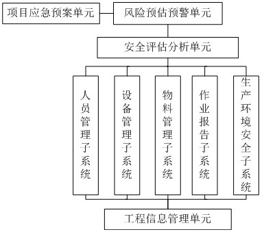 A safety assessment system for power grid engineering based on big data