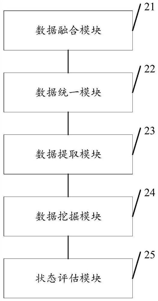 Power supply health state dynamic evaluation method and device