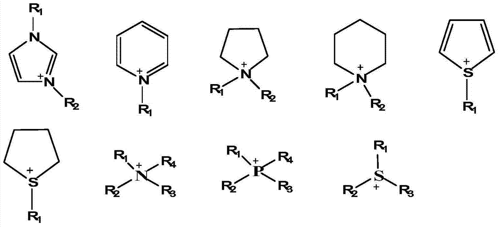 Ion liquid electrolytic solution and secondary lithium battery containing electrolytic solution