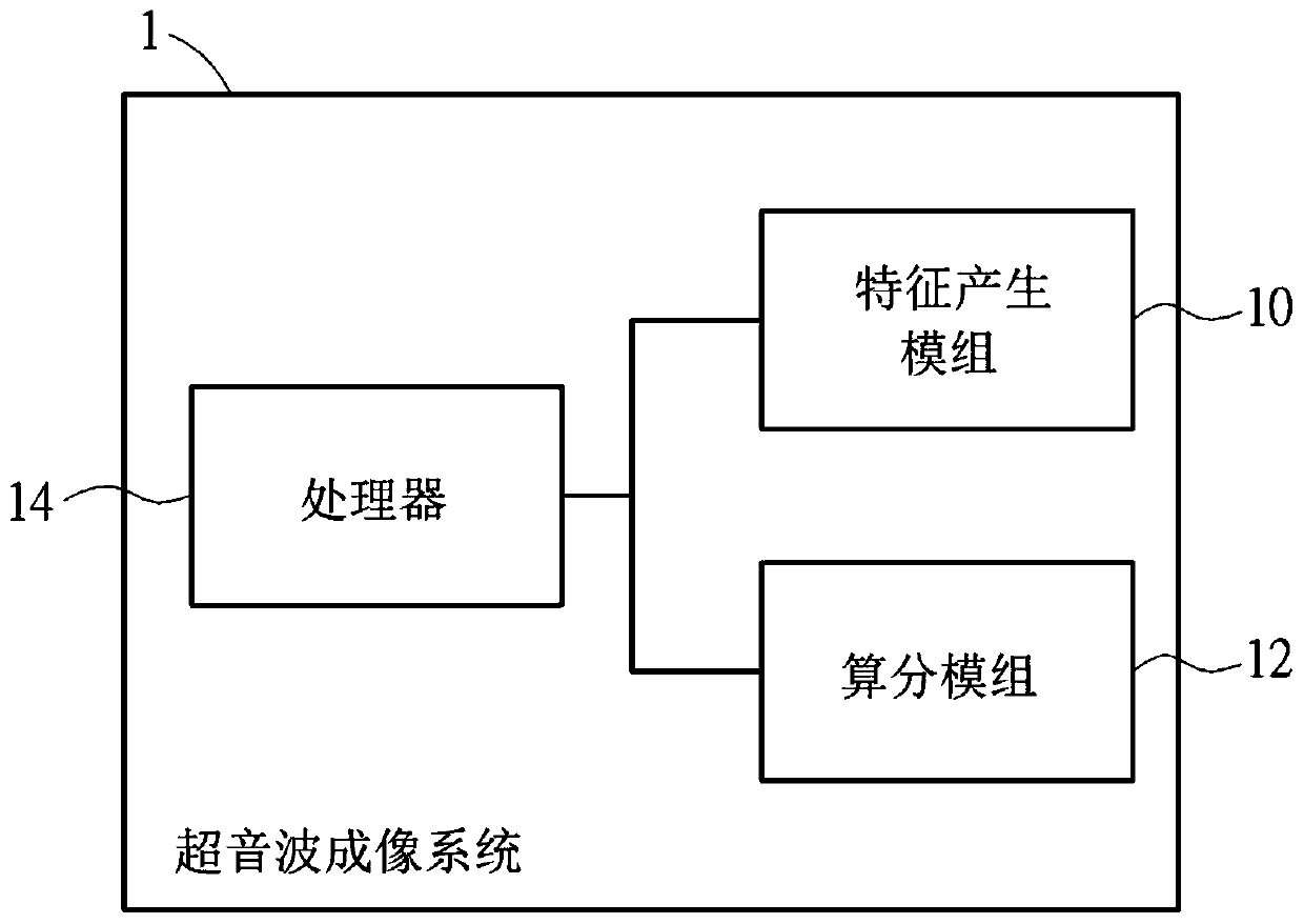 Supersonic-wave imaging system and method