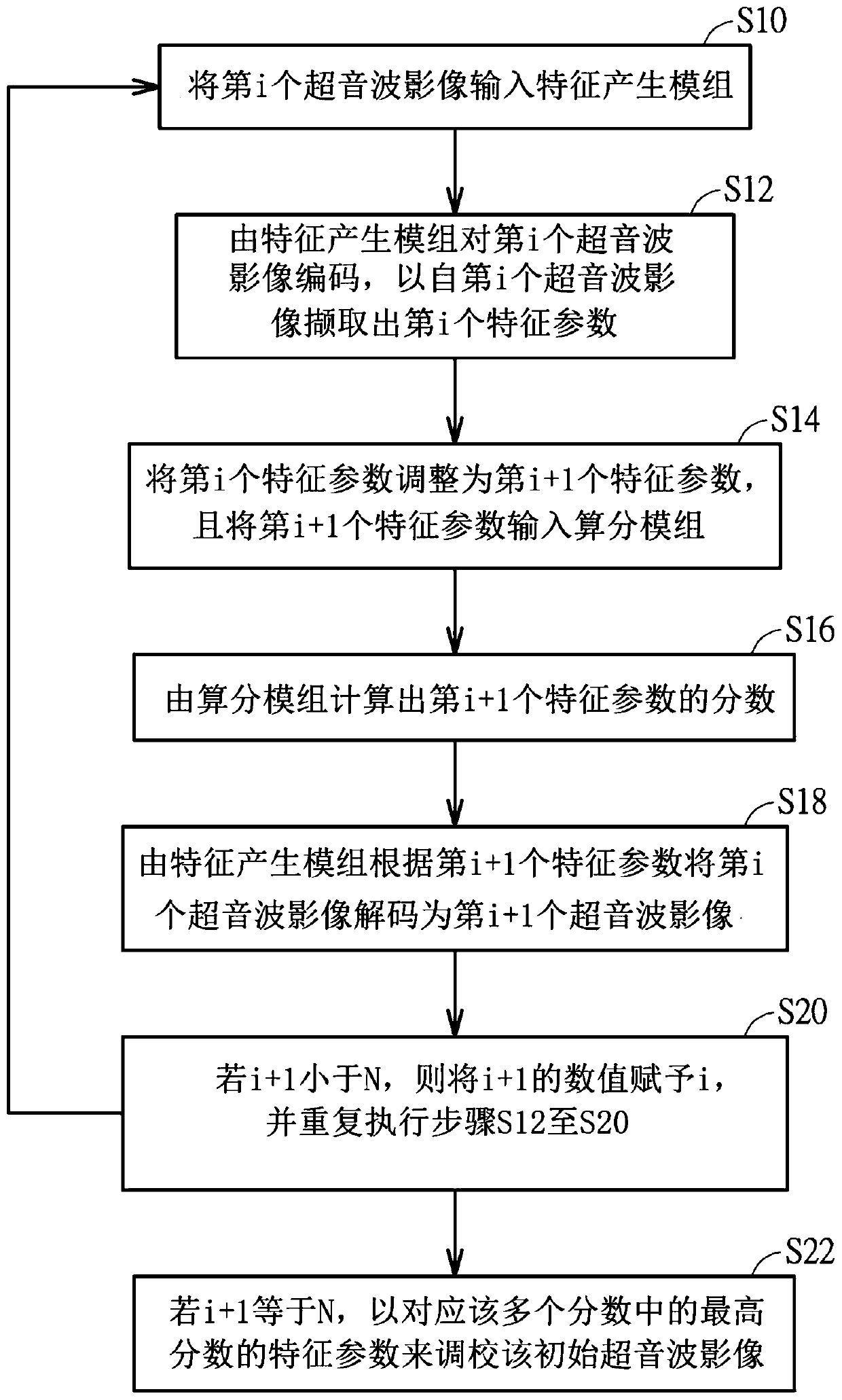 Supersonic-wave imaging system and method