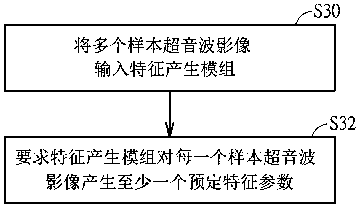 Supersonic-wave imaging system and method