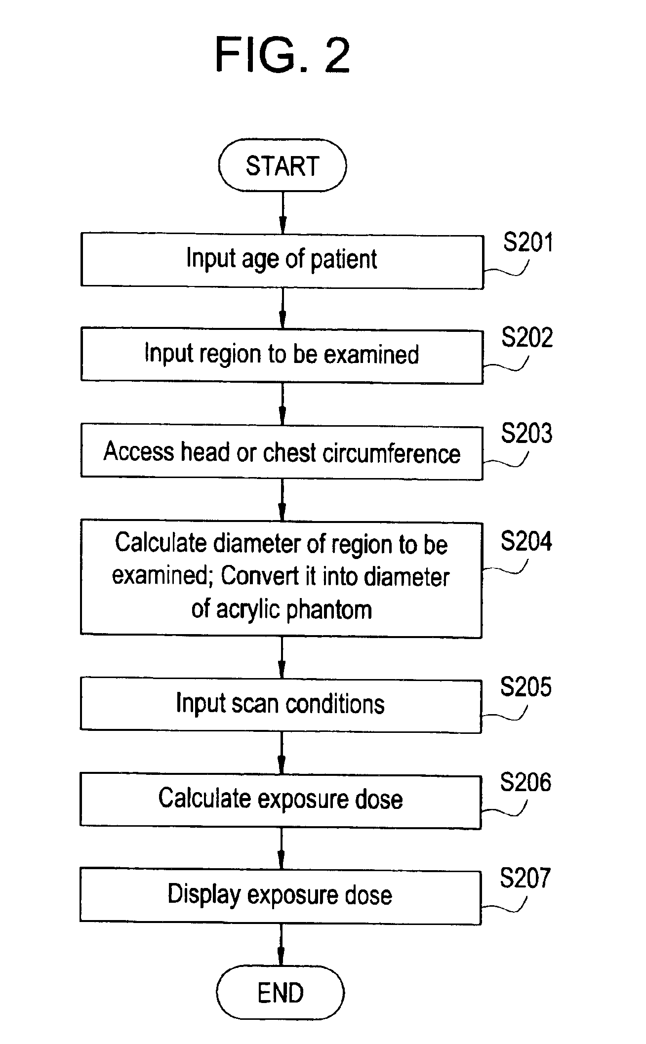 X-ray CT Apparatus and exposure dose calculating method