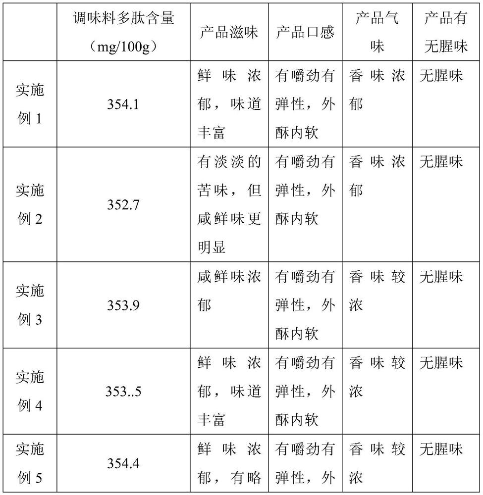 Aquatic product pickling material and preparation method of instant aquatic product