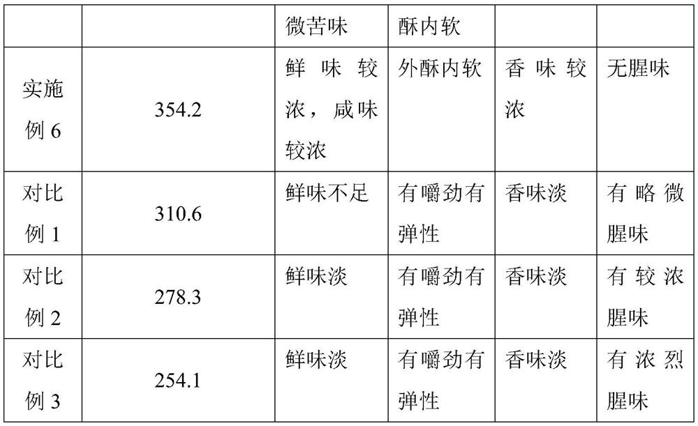 Aquatic product pickling material and preparation method of instant aquatic product